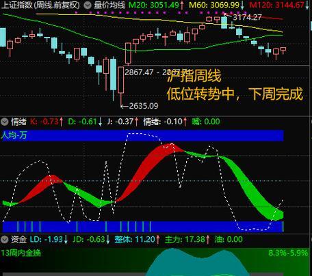 继续向成功进发（一个人的勇气）