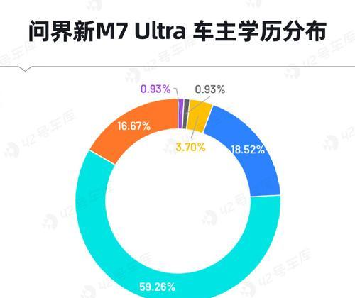 成功者的品质：勇气和决心