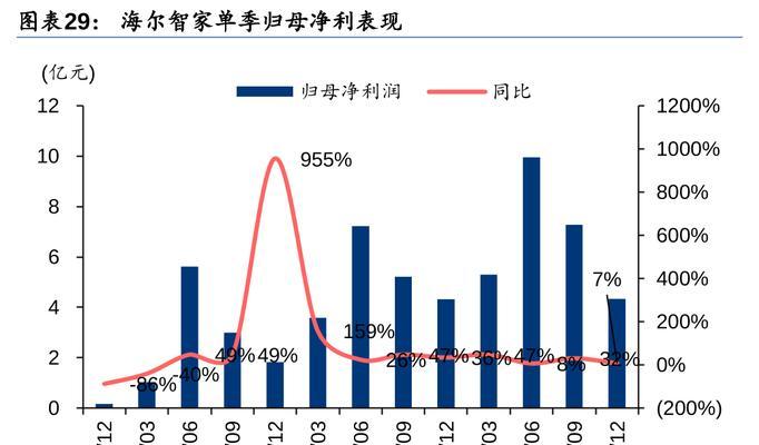 温故而知新（重拾曾经的记忆，开启新的人生）