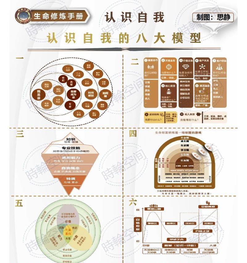 认识自我（人生旅途中的重要挑战）
