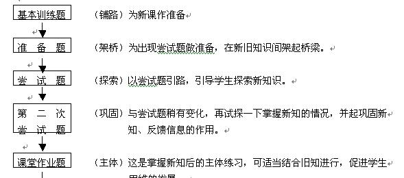 成长在尝试中（不断尝试探索，勇敢面对挑战）